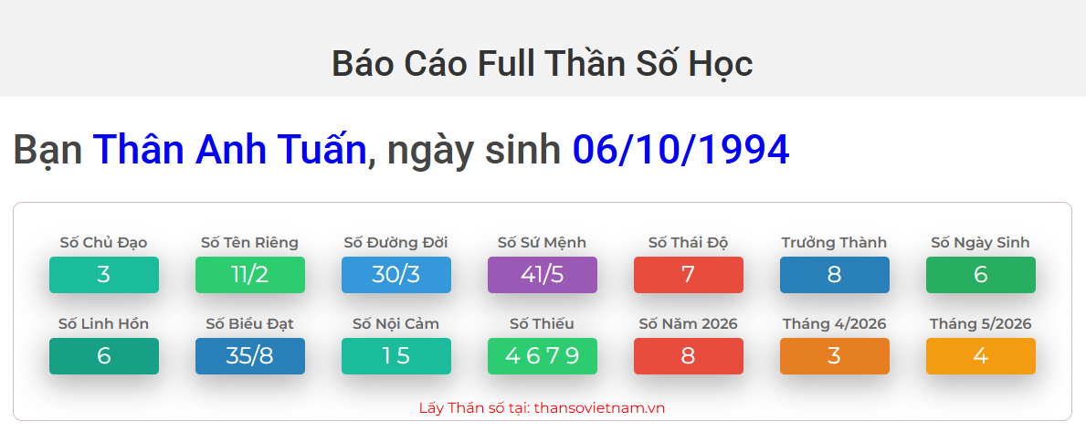 Thân Anh Tuấn Thần Số Học